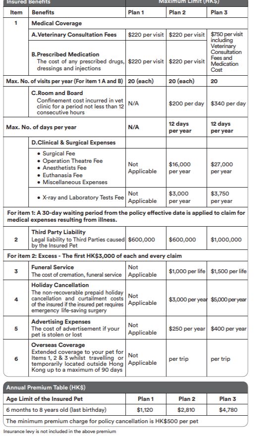 Insurance Emporium Pet Claim Form texas 3